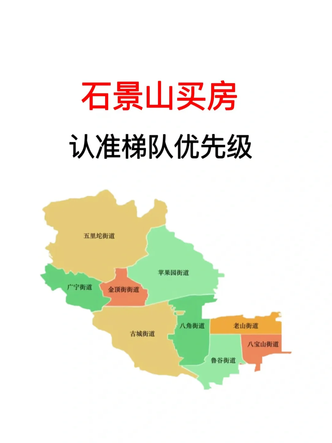 北京石景山买房：认准梯队优先级！