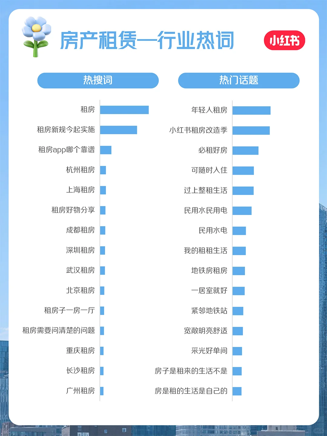来咯！官方房地产行业10月月报持续更新❗️