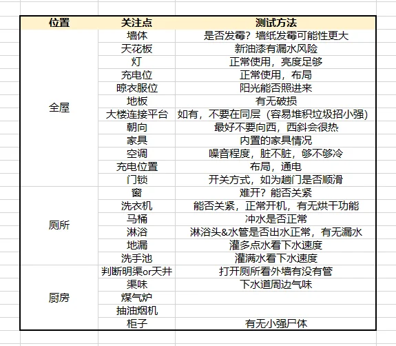 🇭🇰🏠|香港看房注意项 (local指点版