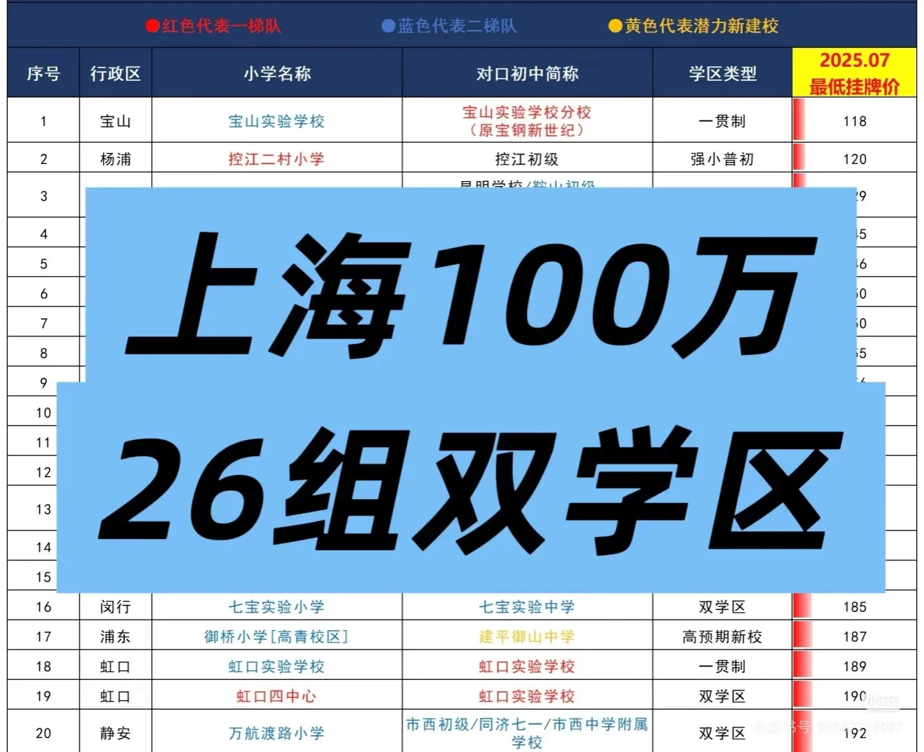 跌没一套房！2025年上海最惨的10组学区❗❗