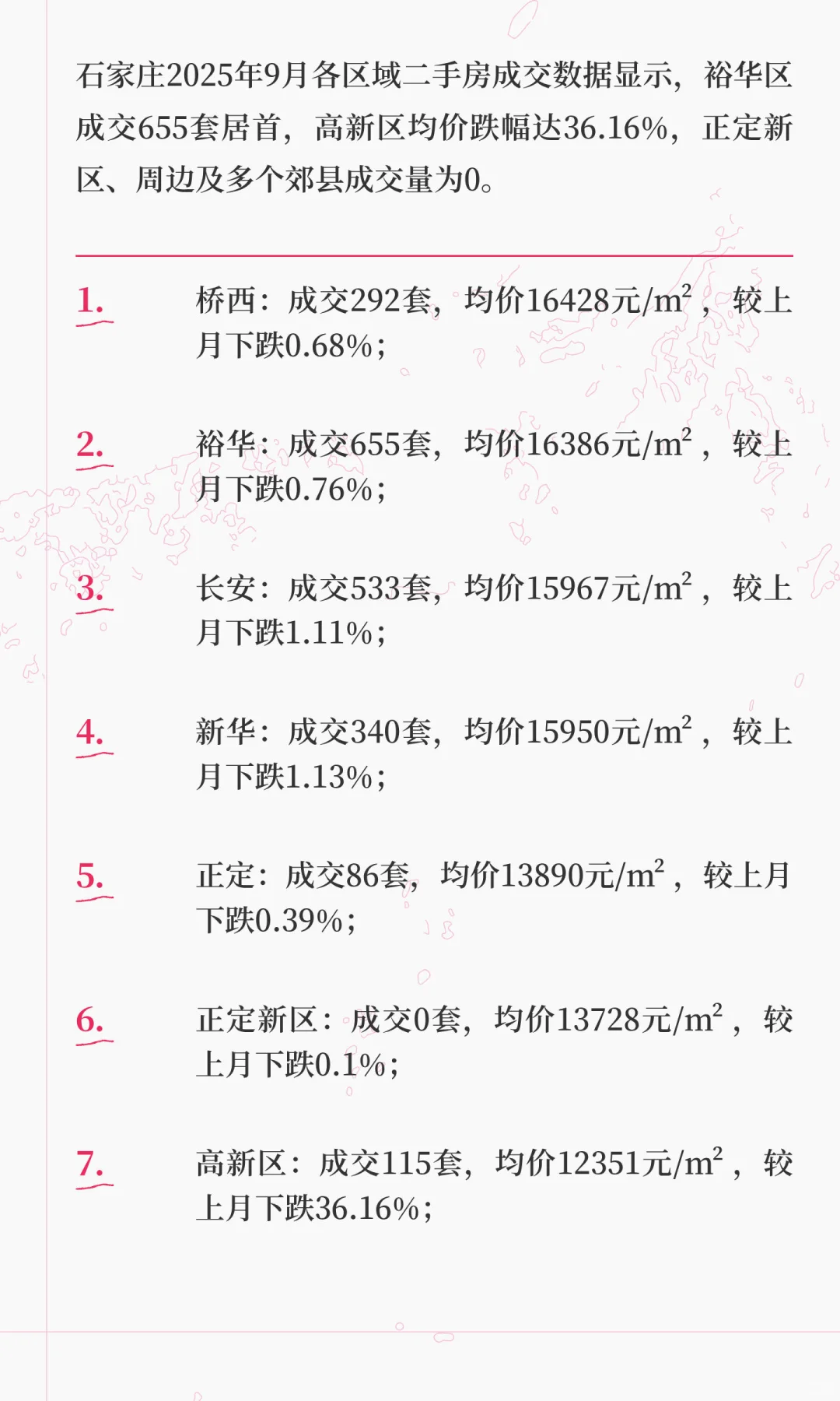 石家庄25年9月各区二手房成交数据