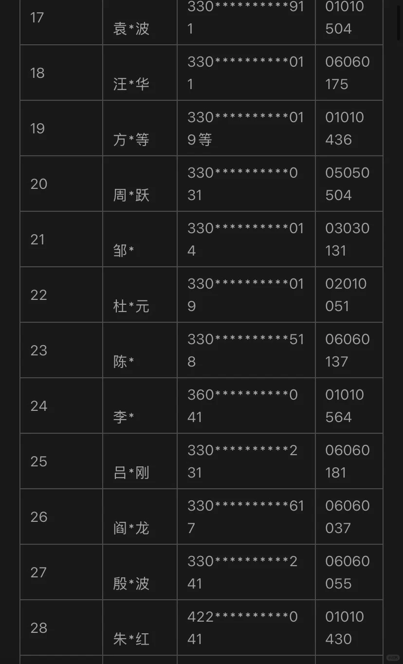 “以旧换新”摇号结果已出！摇中的留个言啊！