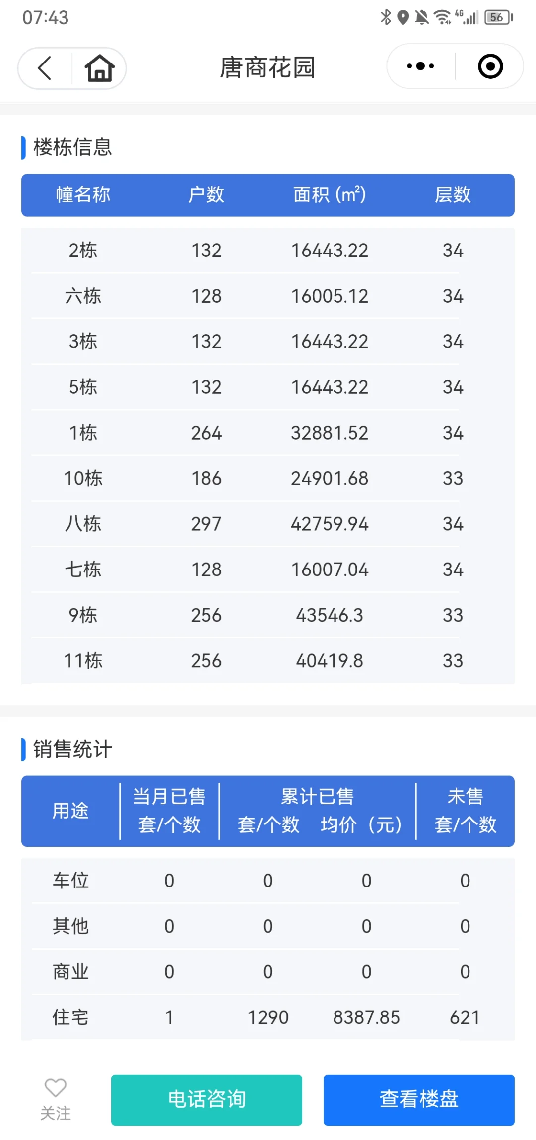 【国庆看房见闻】--关于饶平房价的思考