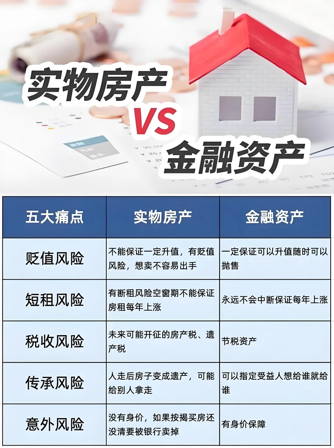 【实物房产VS金融房产】