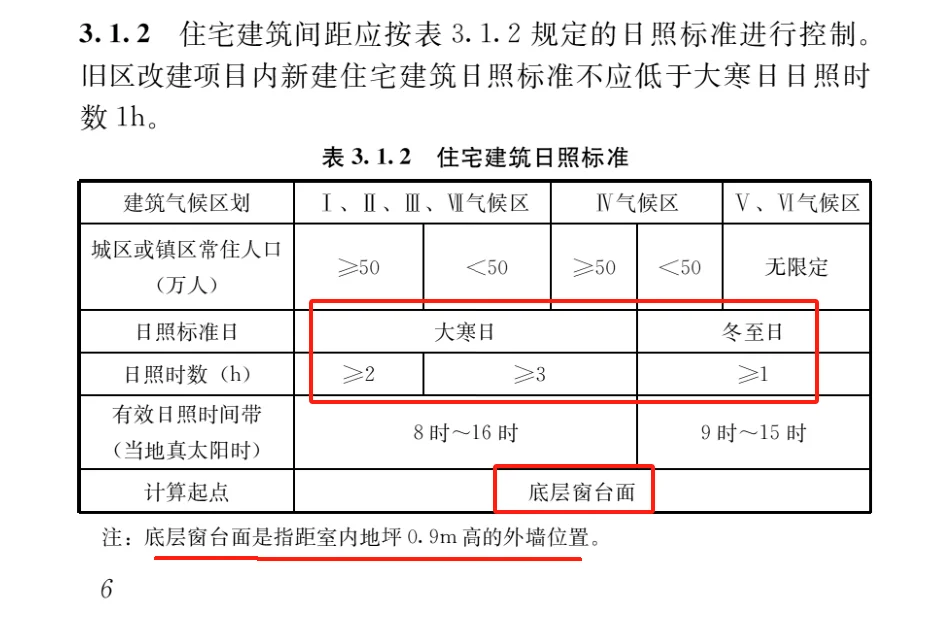 住宅项目规范GB55038-2025学习感悟