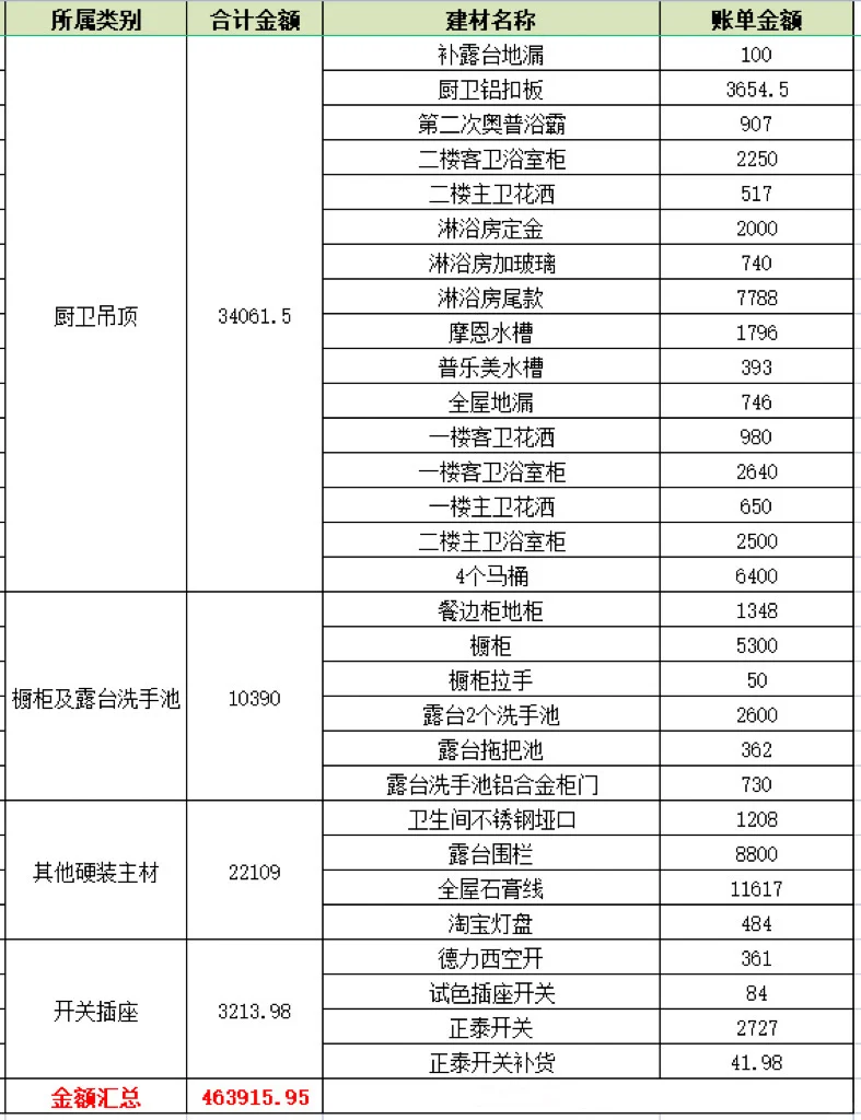 挑战46W硬装250平复式楼，我真的尽力了！