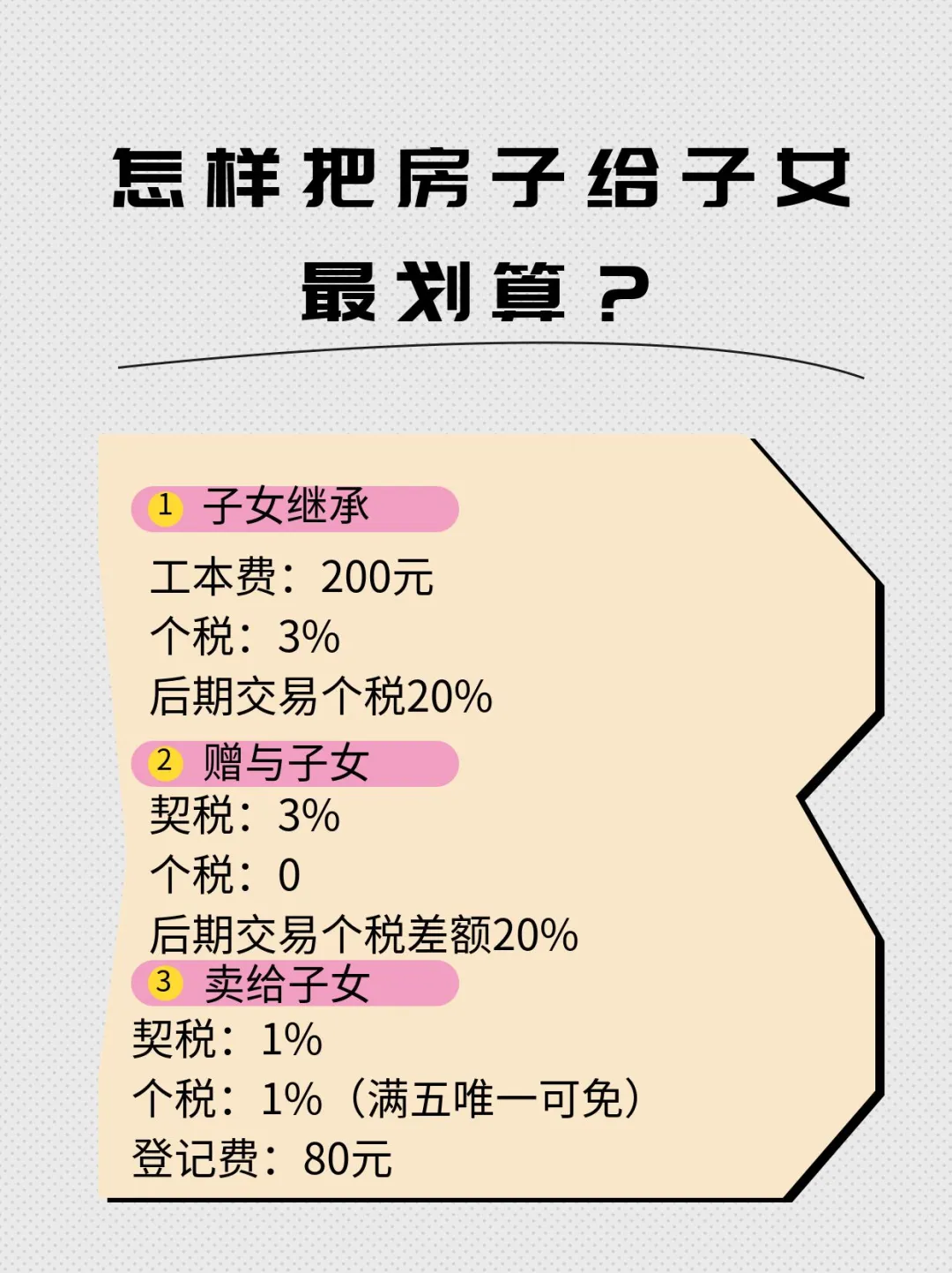 怎样把房子给子女最划算？