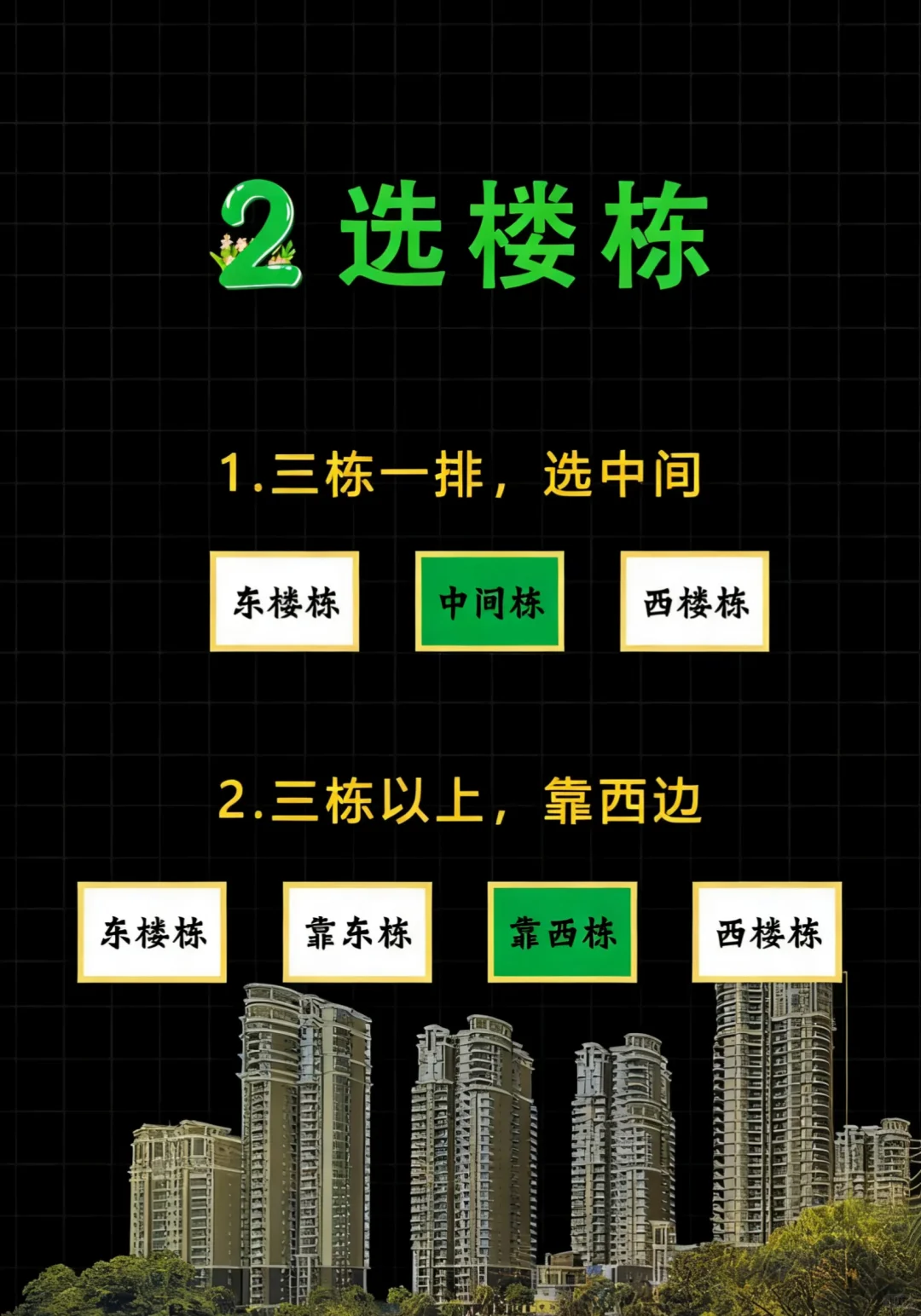 四步定乾坤！选套fengshui 旺宅