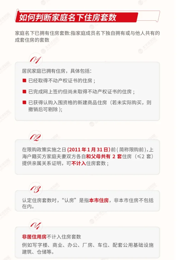 如何判断家庭名下住房套数和是否限购