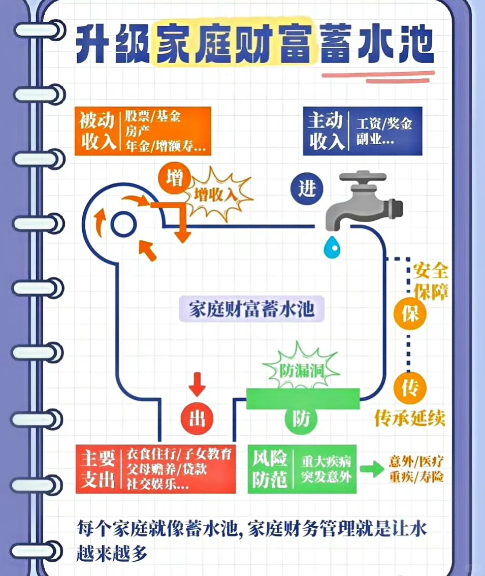 ���家庭财富管理小知识
