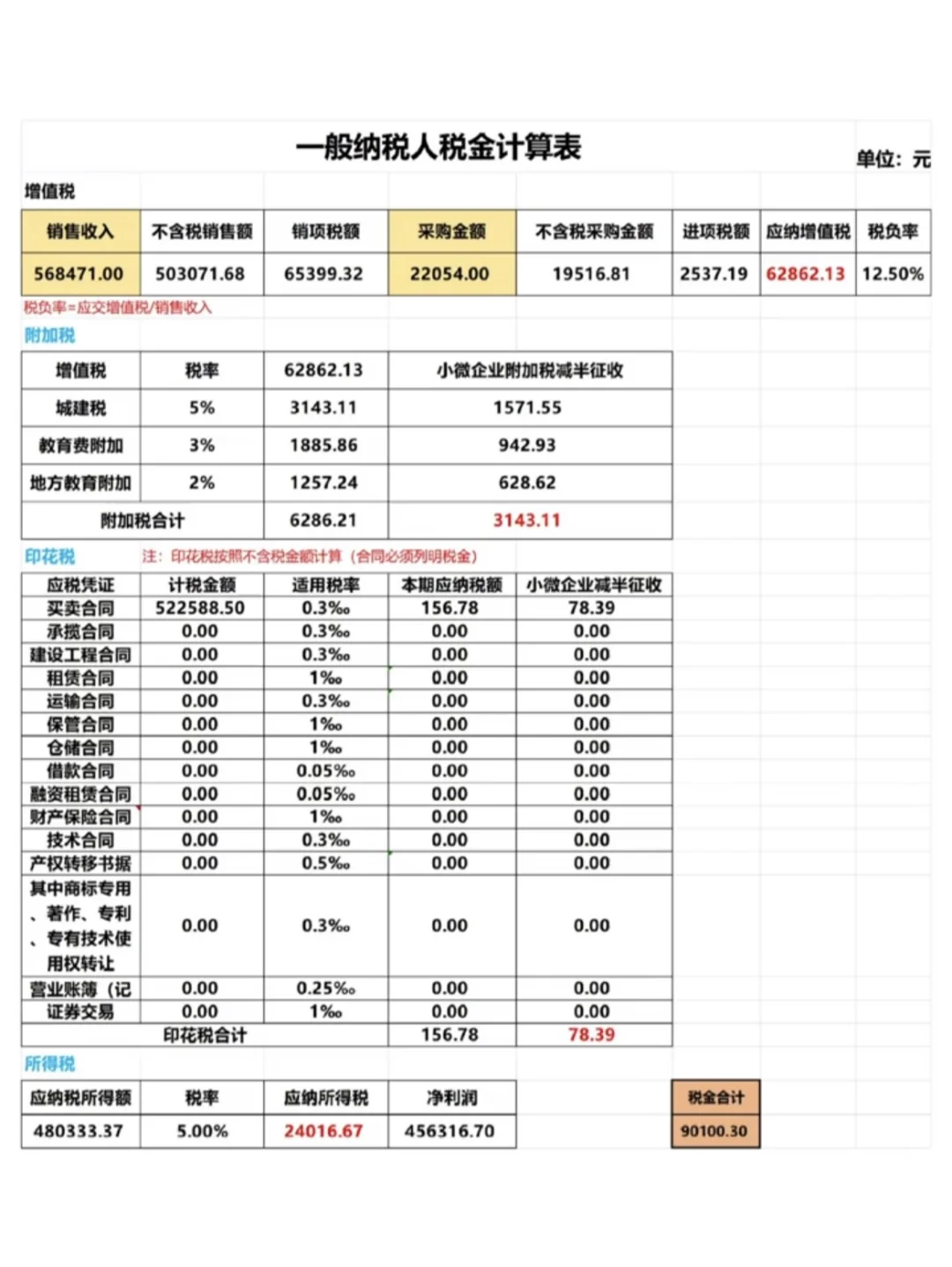 头一次见开票加税点有人整理这么清楚