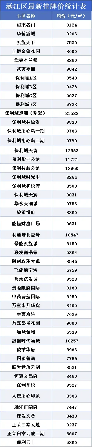 纯分享，仅供参考哈！