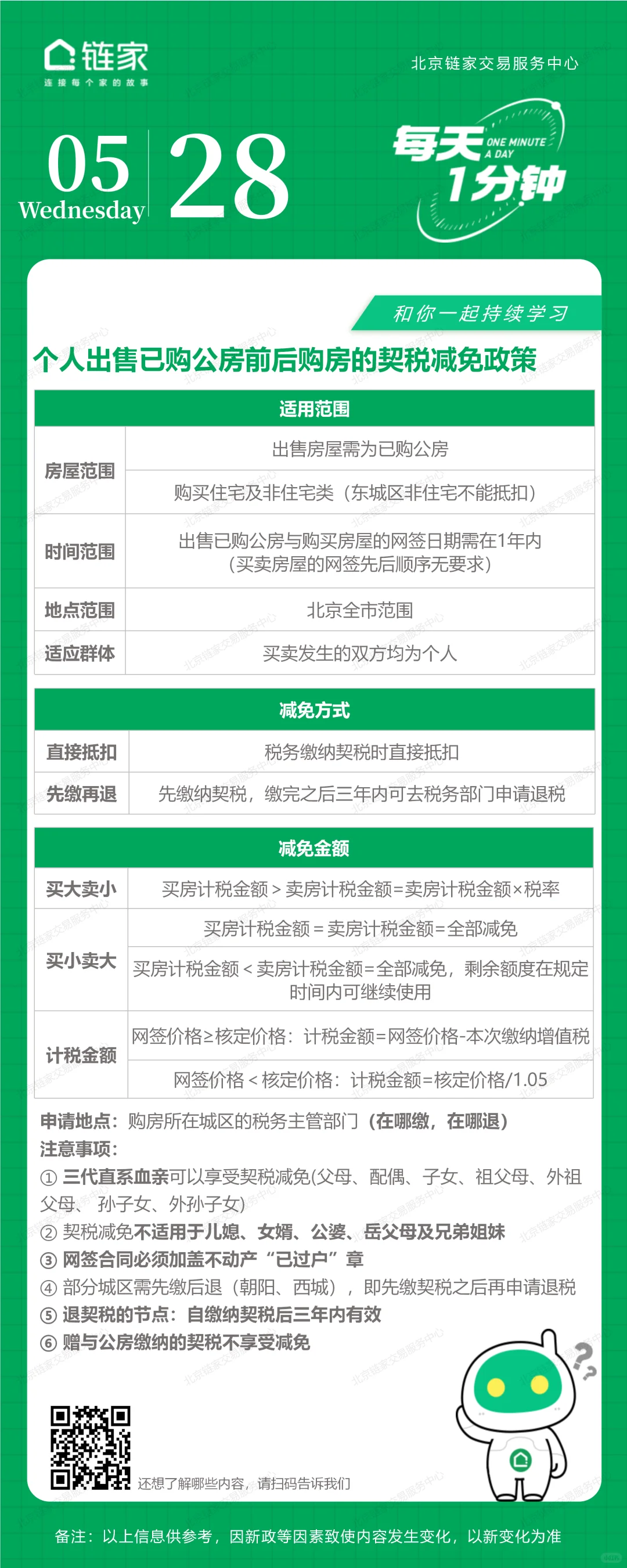 房屋买卖退个税及契税减免政策📣