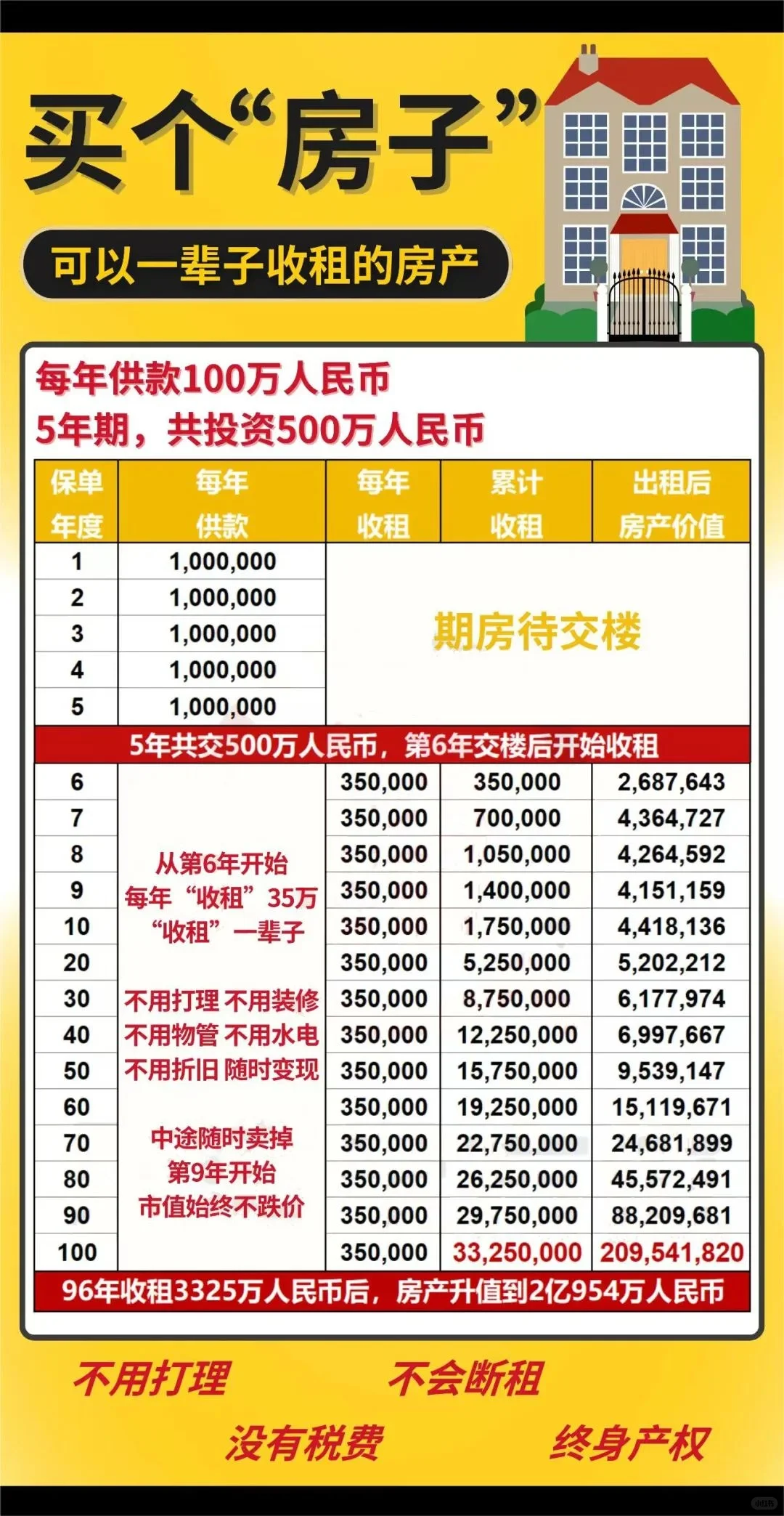 【实物房产VS金融房产】