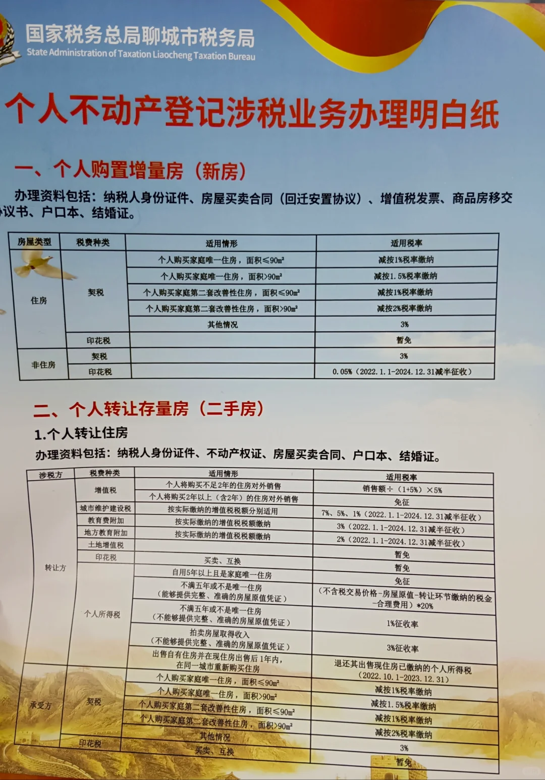 个人不动产登记涉税业务办理明白纸