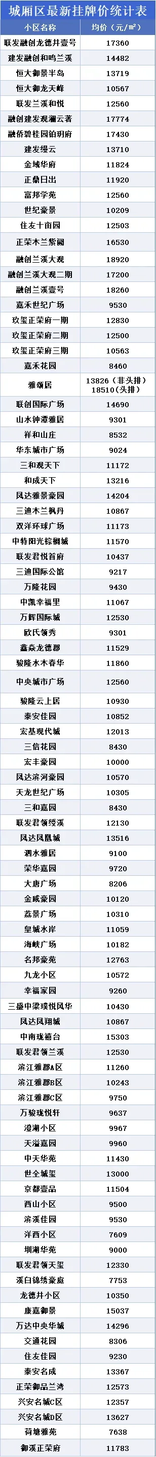 纯分享，仅供参考哈！
