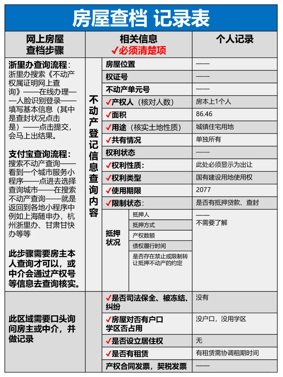 房屋查档一览表-买二手房必查信息❗️❗️