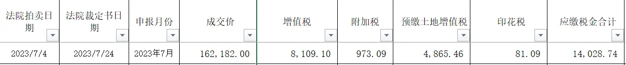 买拍卖房屋，需要注意什么？