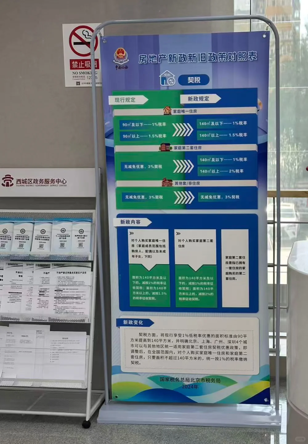 北京市房地产新政新旧政策对照表-契税