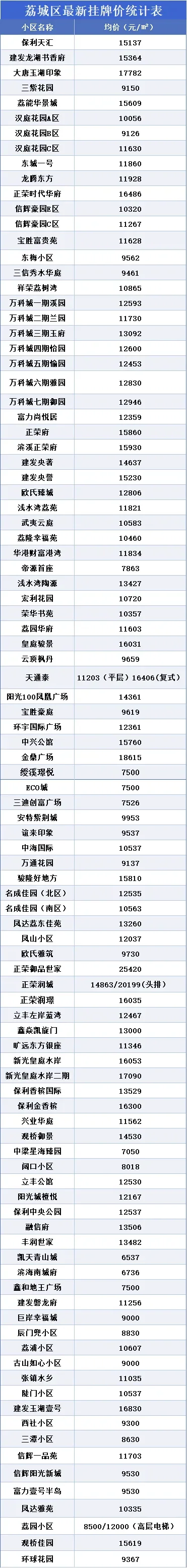 纯分享，仅供参考哈！