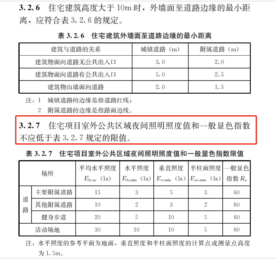 住宅项目规范GB55038-2025学习感悟