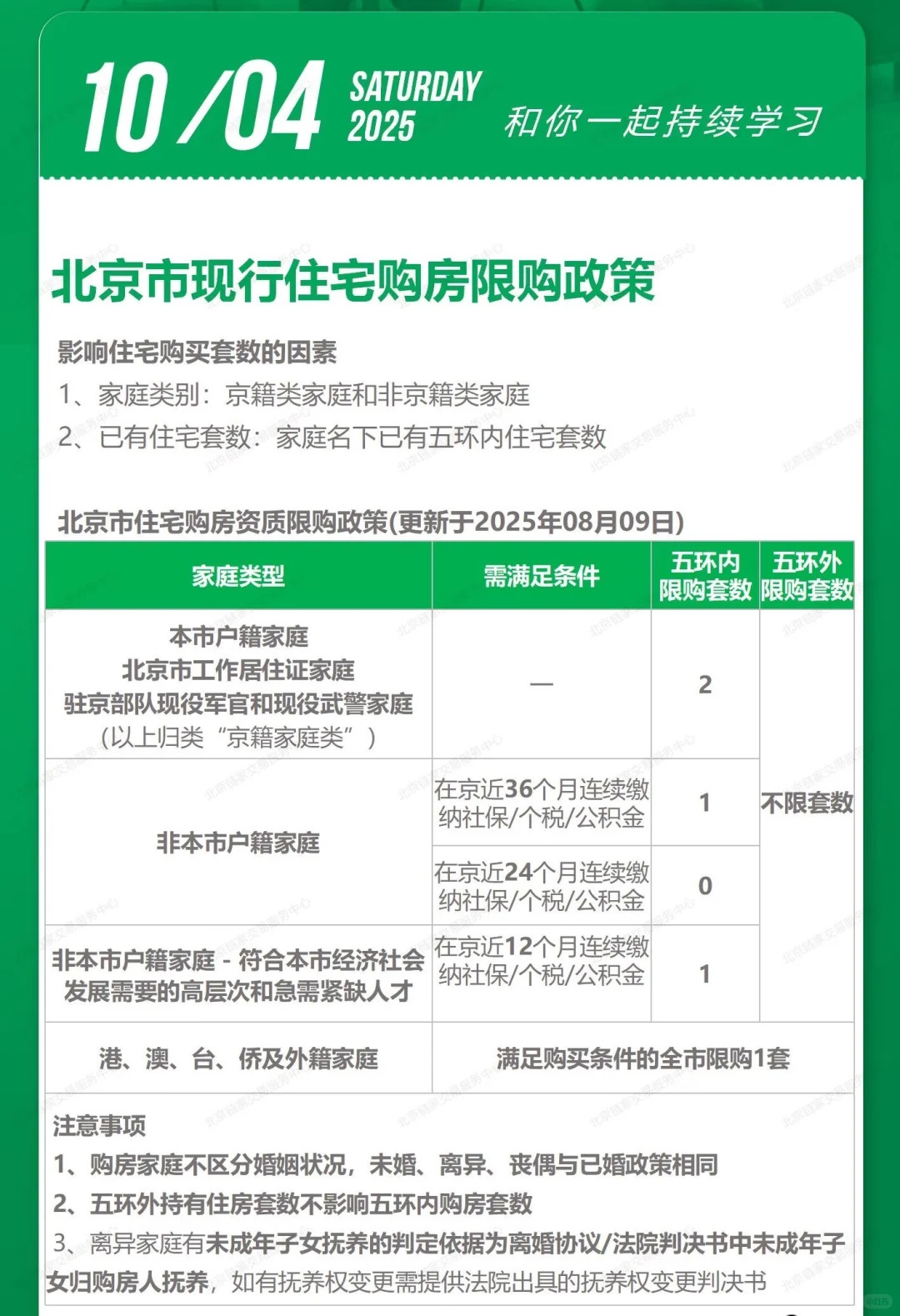 新政落地，近期准备买房的朋友来充充电！