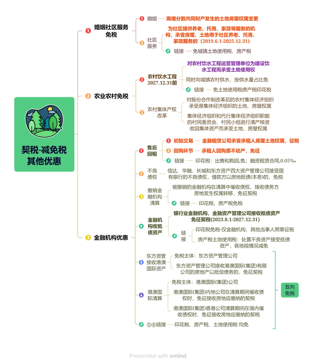 契税（买方税）