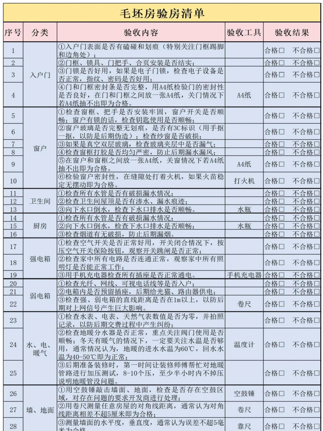 收房不验房，一定会后悔～ 附保姆级攻略～
