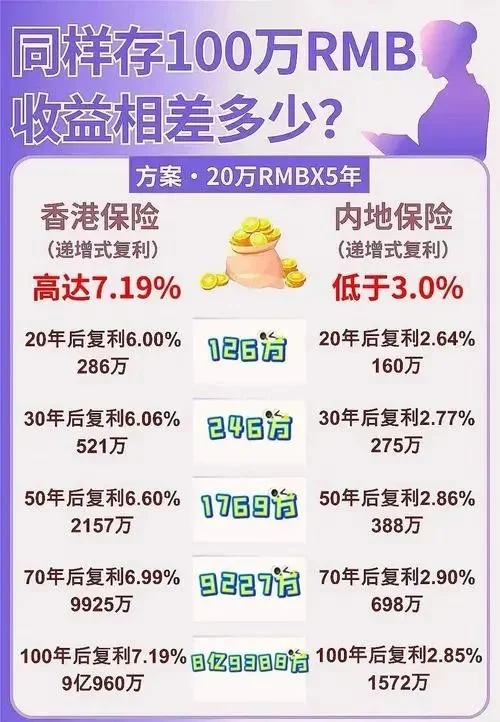 【实物房产VS金融房产】