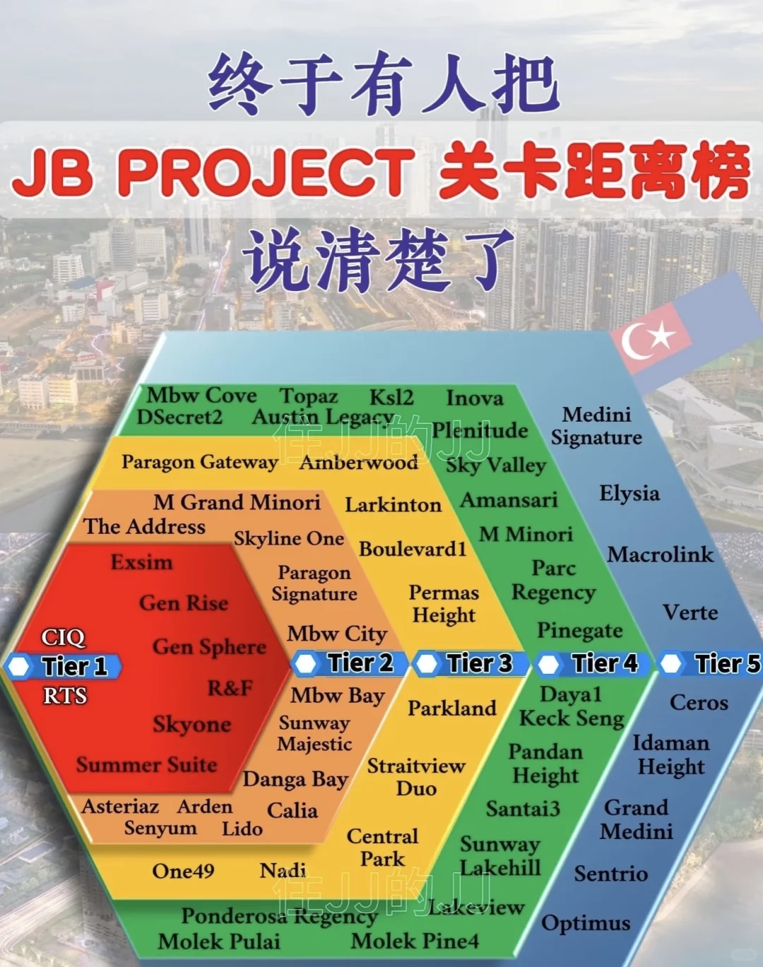 终于有人把Jb new project 一次过说清楚了