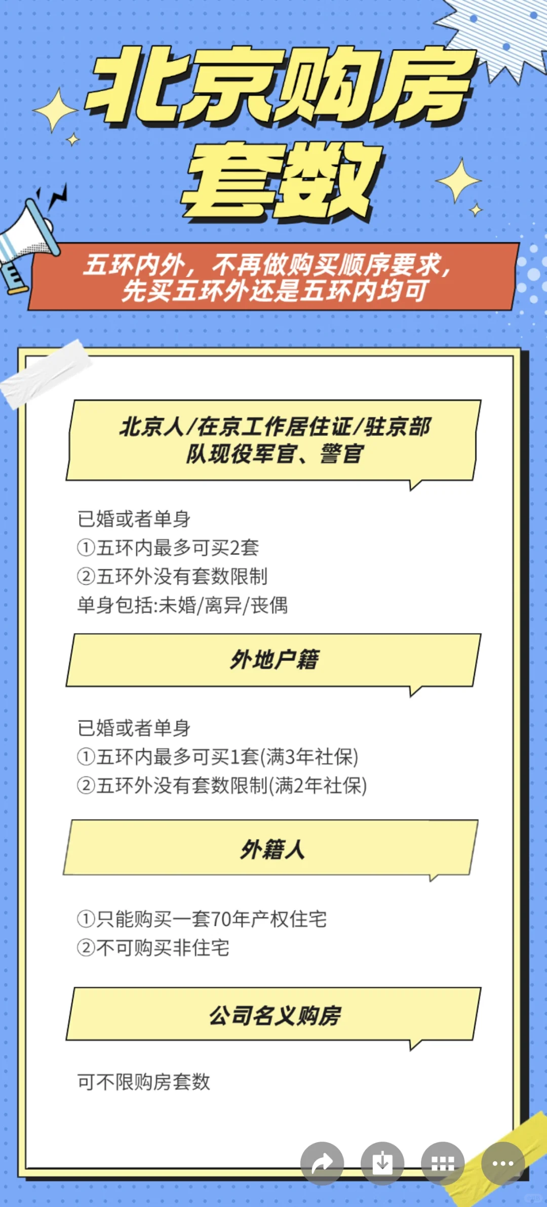 北京购房政策解读