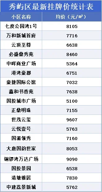 纯分享，仅供参考哈！