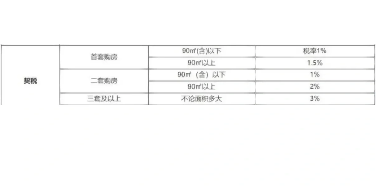 这样买房子能省出十几万，转发给你买房朋友