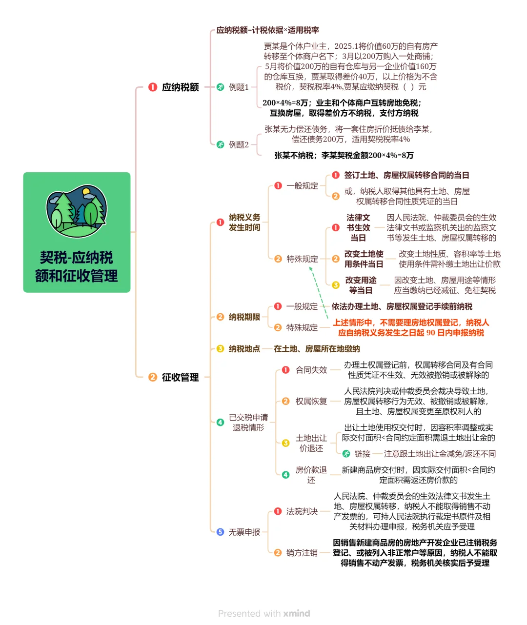 契税（买方税）