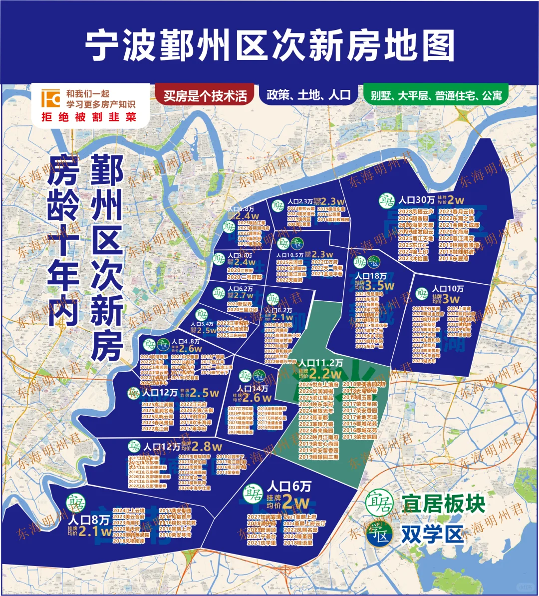 鄞州区10年内次新房汇总