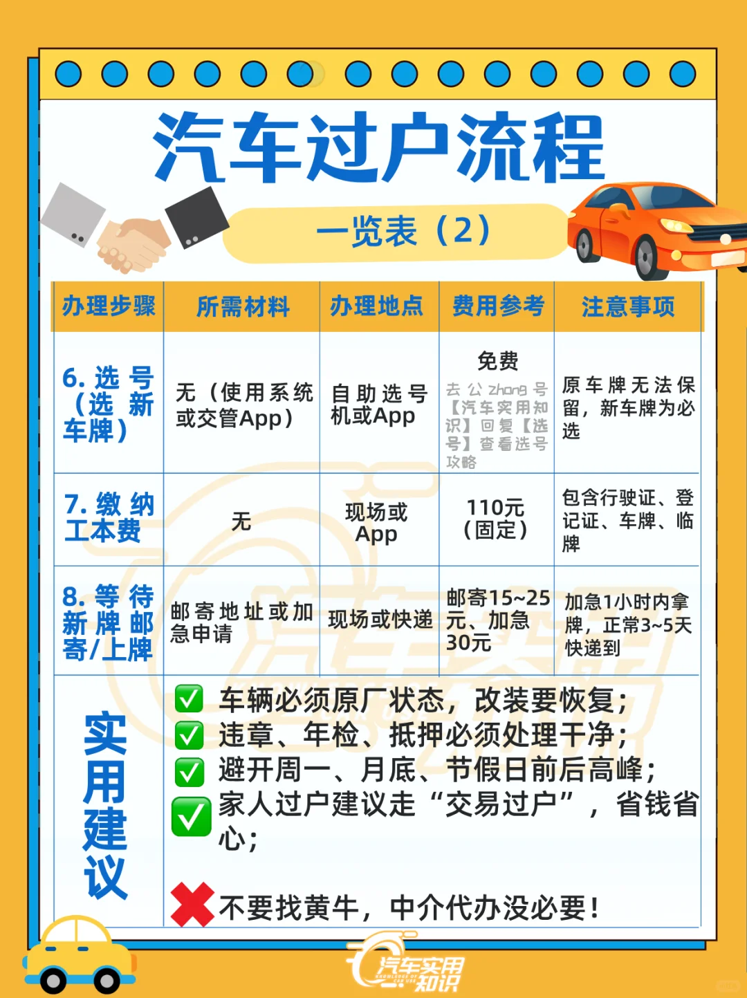 汽车过户流程！超详细全过程分享！