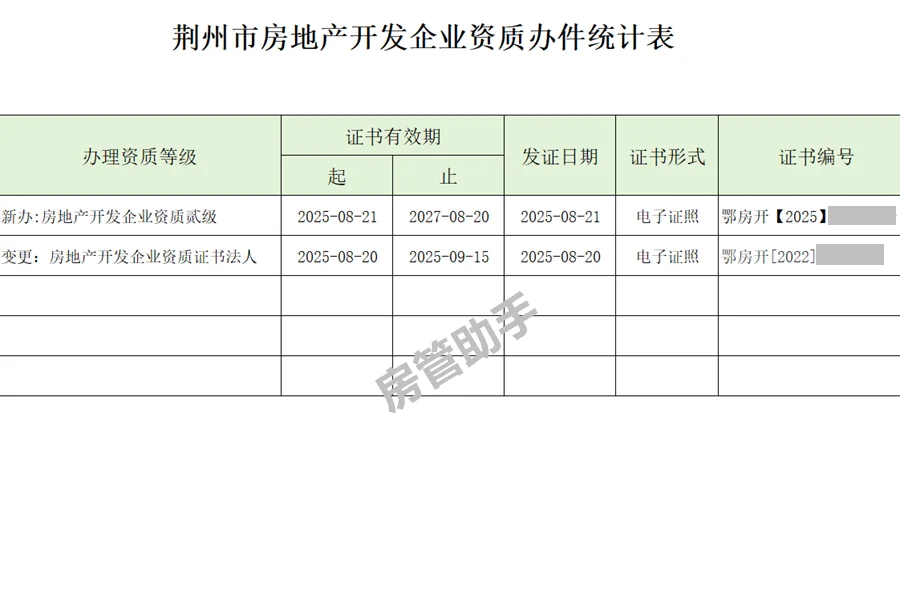 荆州市楼盘备案价怎么查询？查合同网签备案