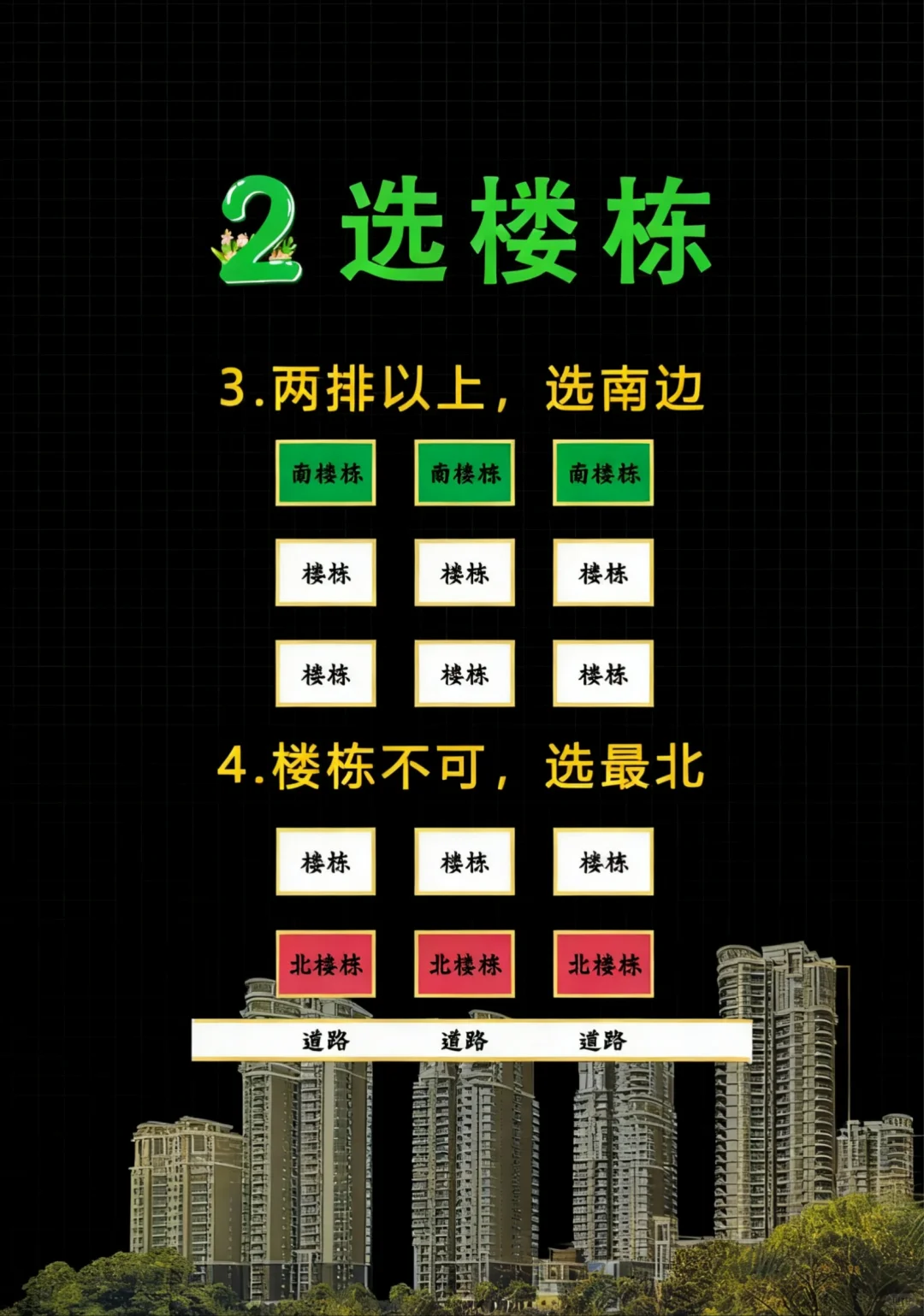 四步定乾坤！选套fengshui 旺宅