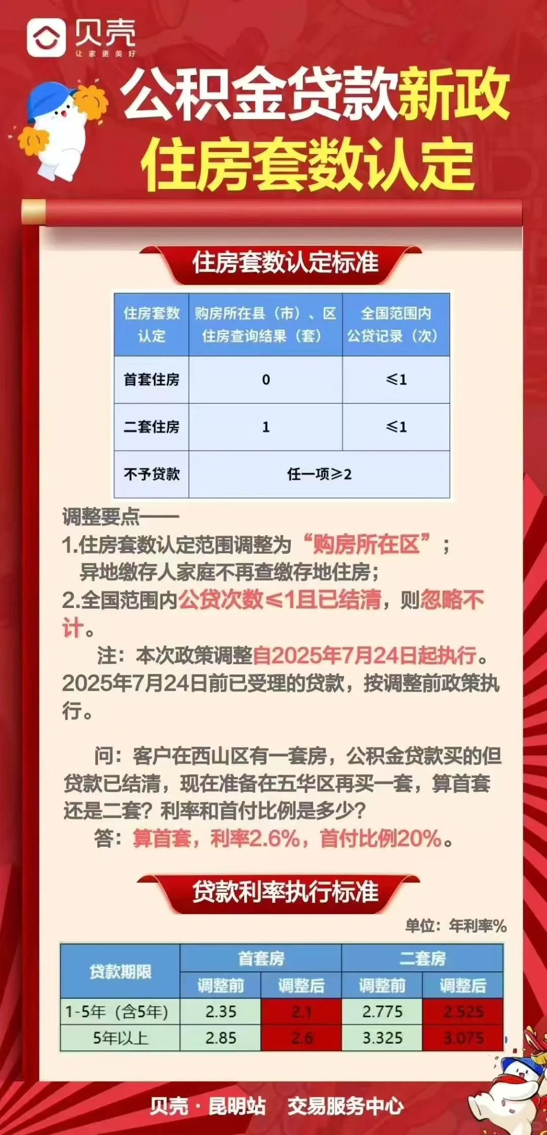 昆明公积金最新套数认定