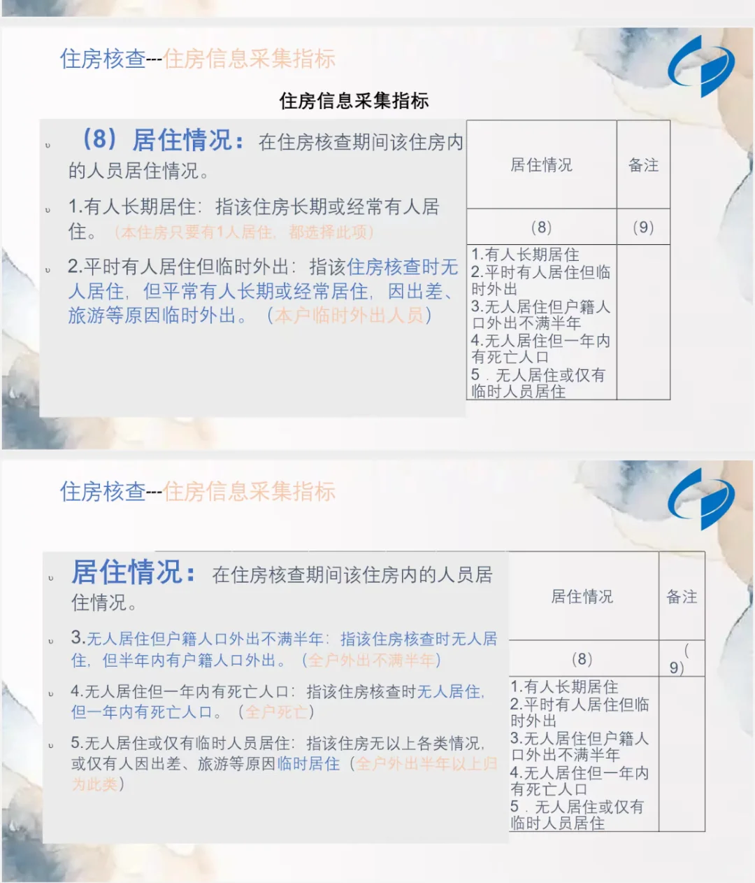 1%人口抽样调查，居住情况这样来理解