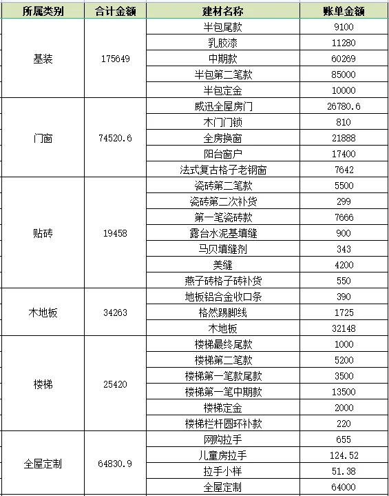 挑战46W硬装250平复式楼，我真的尽力了！