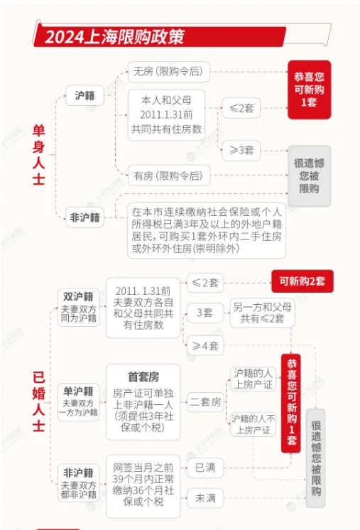 如何判断家庭名下住房套数和是否限购