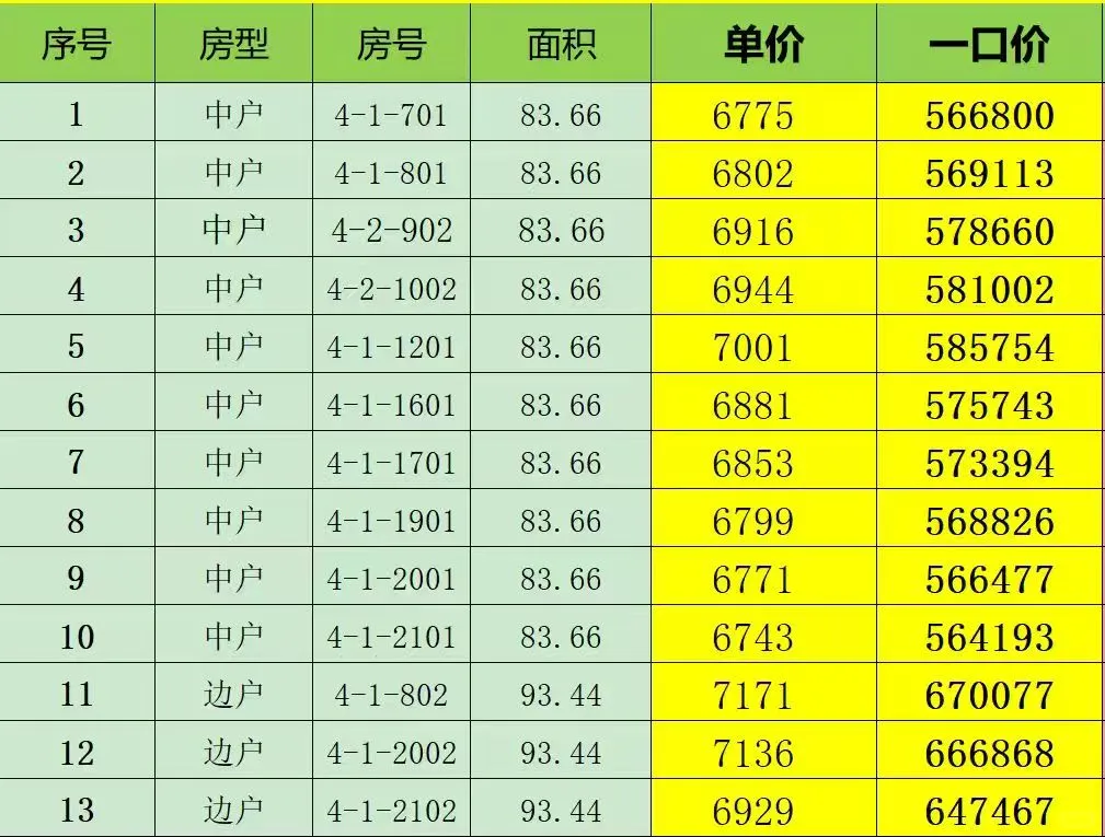 津港城订单式限价商品房！房源不多了！