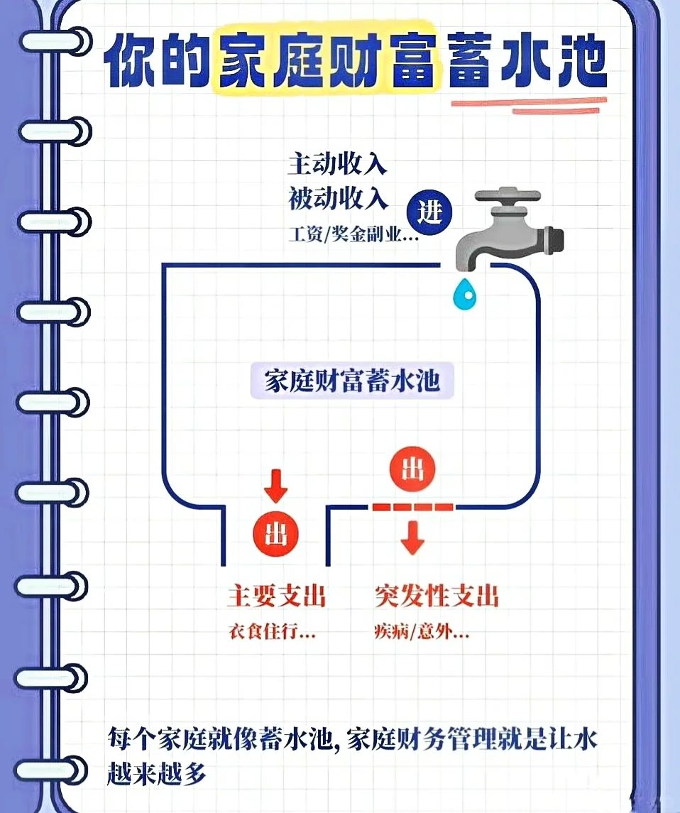 ���家庭财富管理小知识
