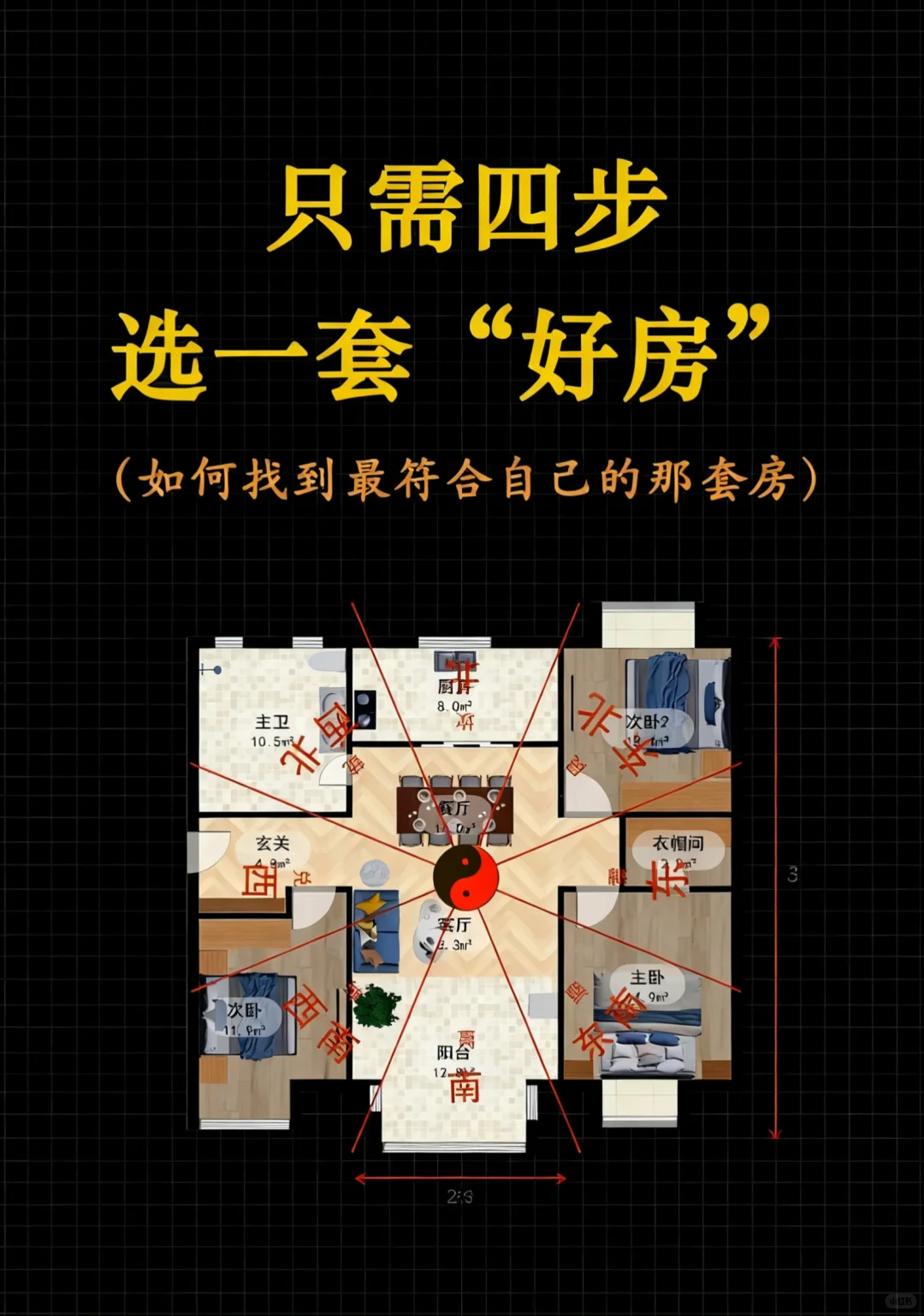 四步定乾坤！选套fengshui 旺宅