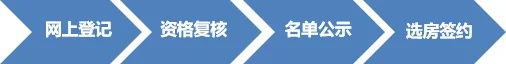 人才住宅流程科普