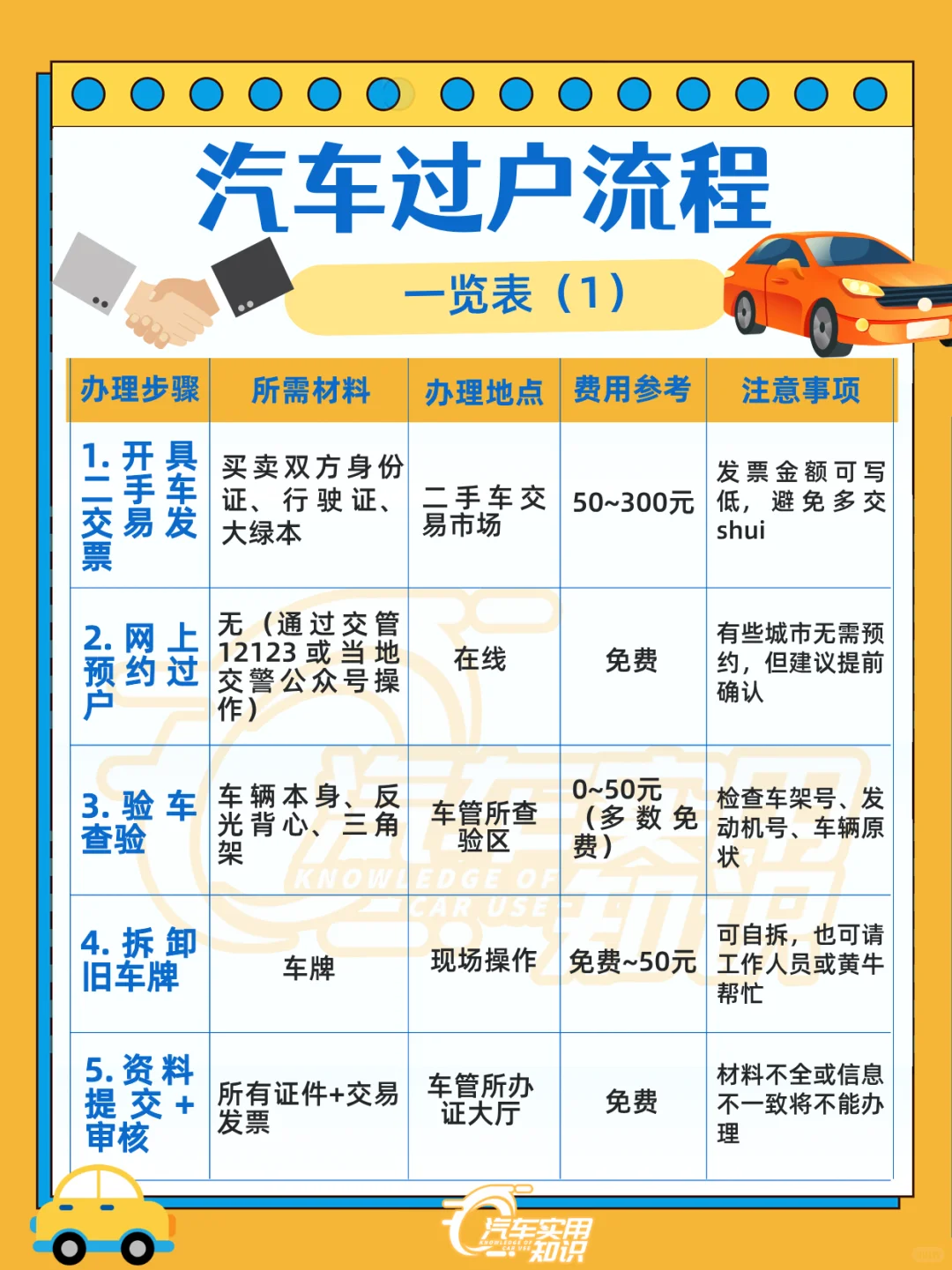 汽车过户流程！超详细全过程分享！