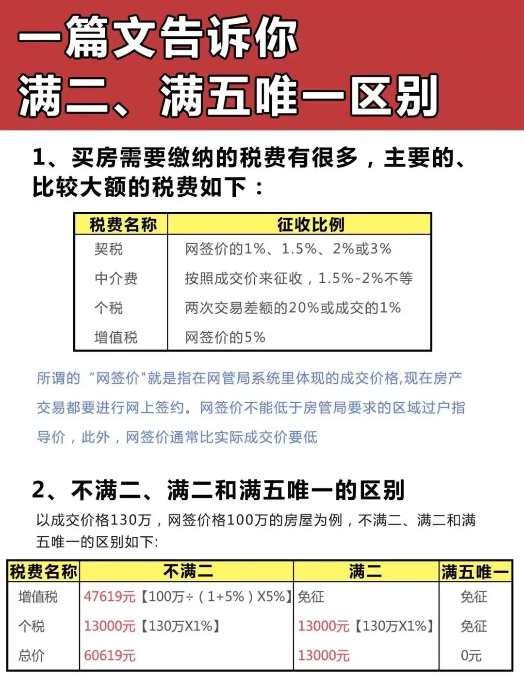 买房必了解的知识，满二和满五唯一