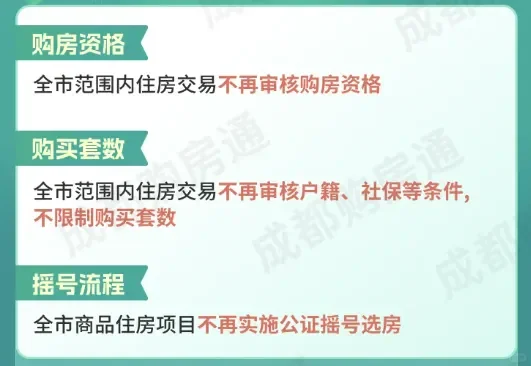 成都2025购房资格 政策 利率 公积金一览