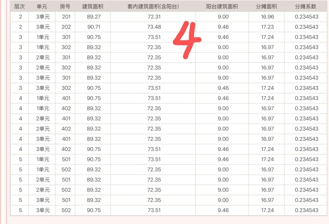 瑞文里648地块4号楼，5号楼，建筑面积，公摊